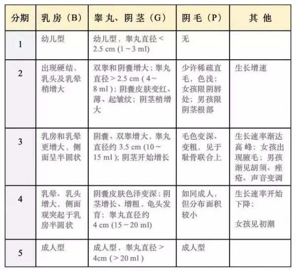 長(zhǎng)沙歲女孩年長(zhǎng)高厘米專(zhuān)家發(fā)出緊急提醒家長(zhǎng)們注意了圖片